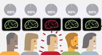 无法预测,揭秘科技与生活的奇妙交融