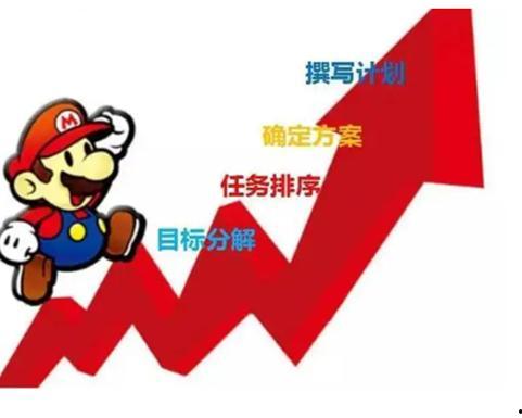 可实现的小目标,迈向成功之路